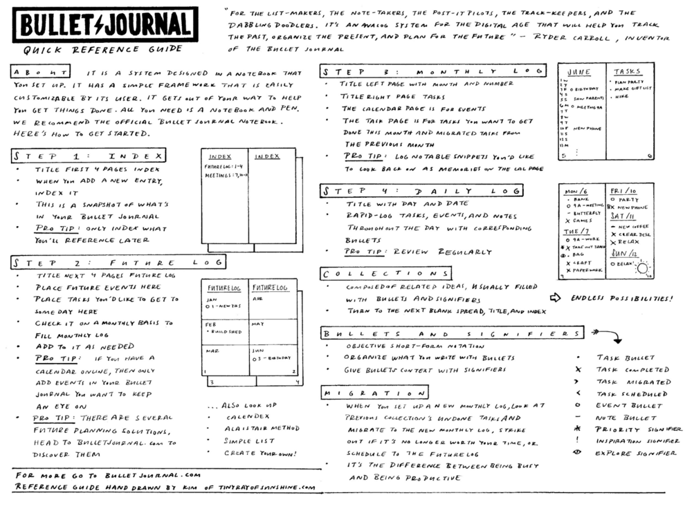 Bullet Journal Quick Reference Guide